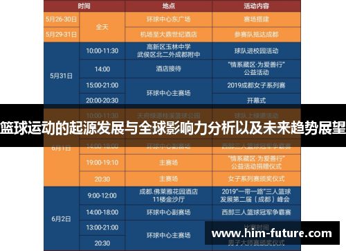 篮球运动的起源发展与全球影响力分析以及未来趋势展望