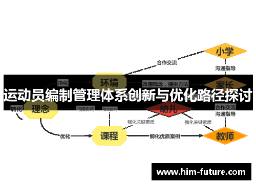 运动员编制管理体系创新与优化路径探讨